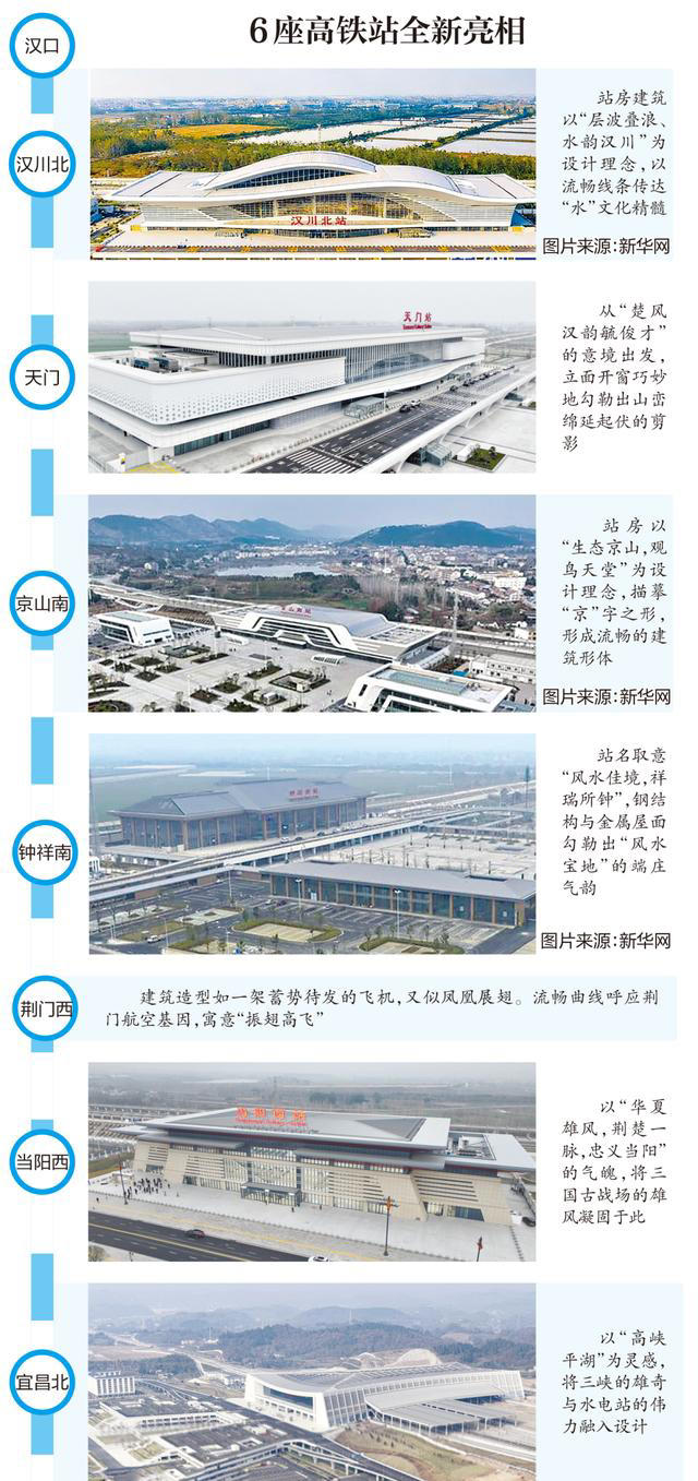 千里江陵一“时”还，沪渝蓉沿江高铁武汉至宜昌段即将开通，汉口至宜昌最快69分钟，记者：坐高铁像坐地铁!