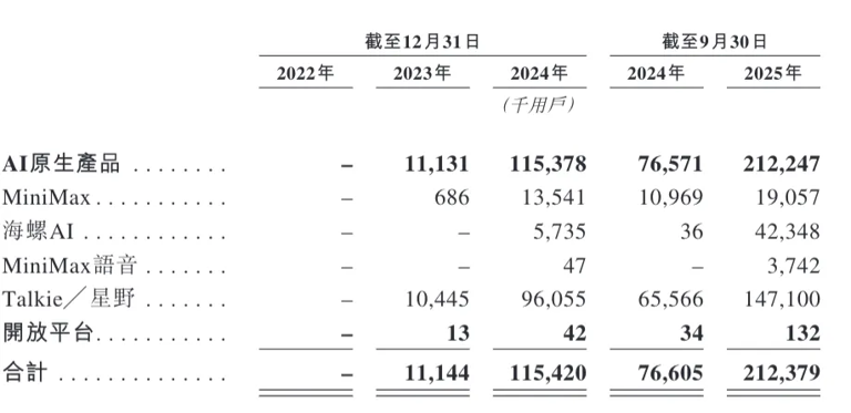 MiniMax 港股 IPO 背后：被低估与被错读的中国大模型