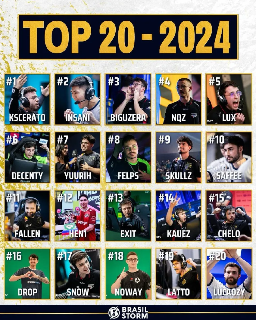 卡神再度被评为巴西CS 2025年度TOP1