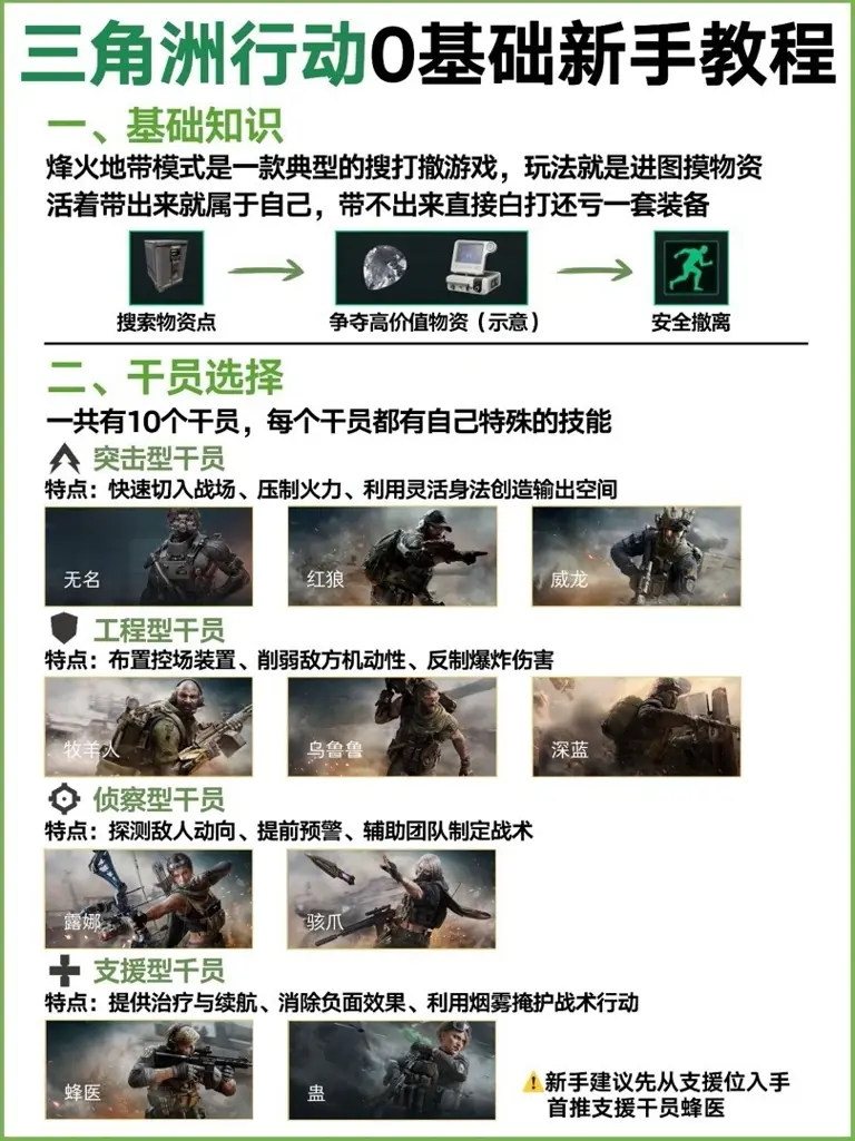 新手如何快速入门三角洲行动