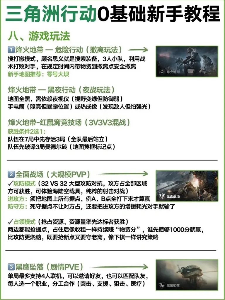 新手如何快速入门三角洲行动