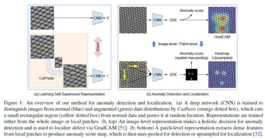  论文写作全攻略|一篇学术科研论文该怎么写 