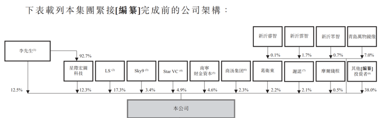 五一视界通过IPO聆讯：估值达44亿元，葛卫东、梁伯韬是股东