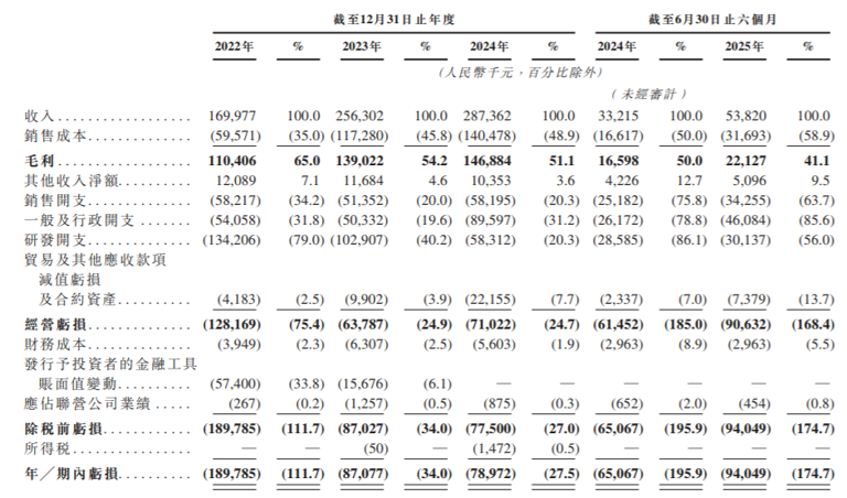 五一视界通过IPO聆讯：估值达44亿元，葛卫东、梁伯韬是股东