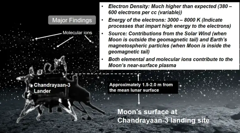 印度月船三号成果突破，月船四号将月球采样：5千克比中国采得多