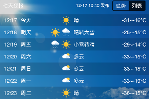 气温跌至-36°C!极寒+冰雾来袭