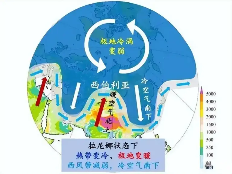 央视曝光，我国已进入拉尼娜状态，今年冬天2008年雪灾会重演吗？