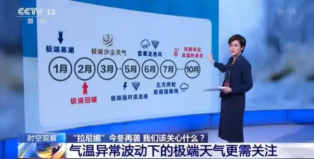 央视曝光，我国已进入拉尼娜状态，今年冬天2008年雪灾会重演吗？