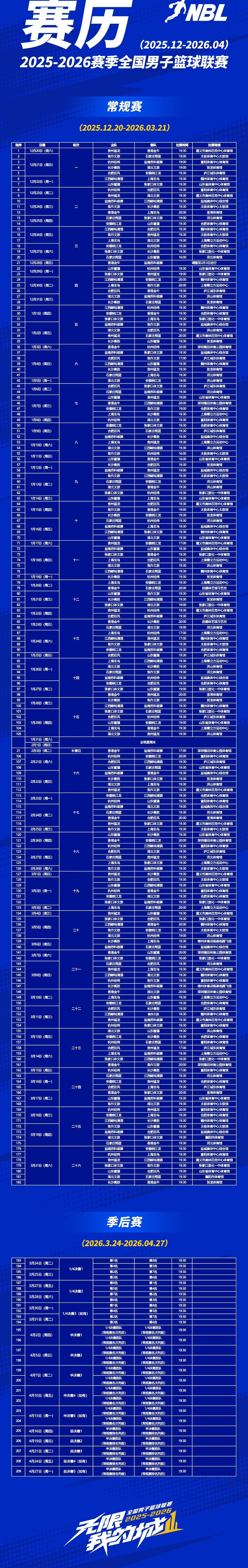 NBL公布新赛季赛历：新赛季12月20日打响，总决赛5局3胜制