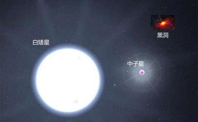 恒星寿命最长可达万亿年，为何宇宙中黑矮星却极其罕见?