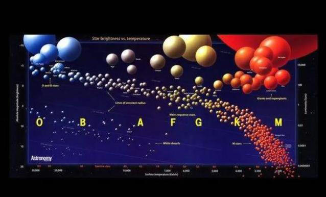 恒星寿命最长可达万亿年，为何宇宙中黑矮星却极其罕见?