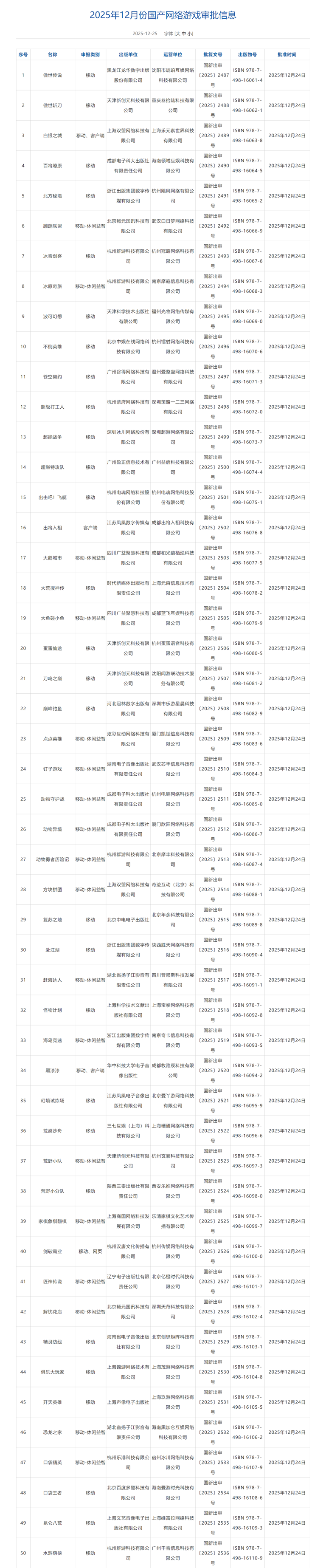 12月游戏版号来了，144款国产网络游戏、3款进口网络游戏过审 
