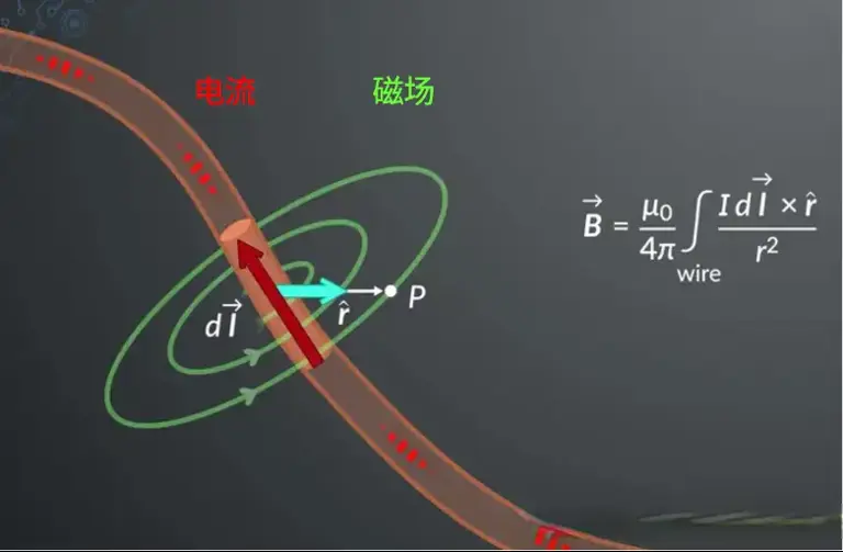 地球的南北磁极正在对调?这片海域的磁场异常是个信号