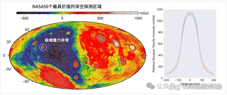 地球的南北磁极正在对调?这片海域的磁场异常是个信号