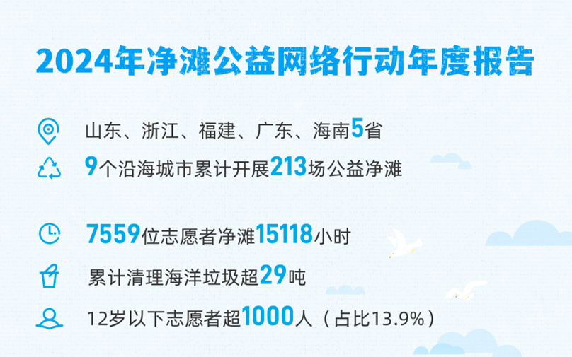 我国首个《净滩公益行动指南》在京发布