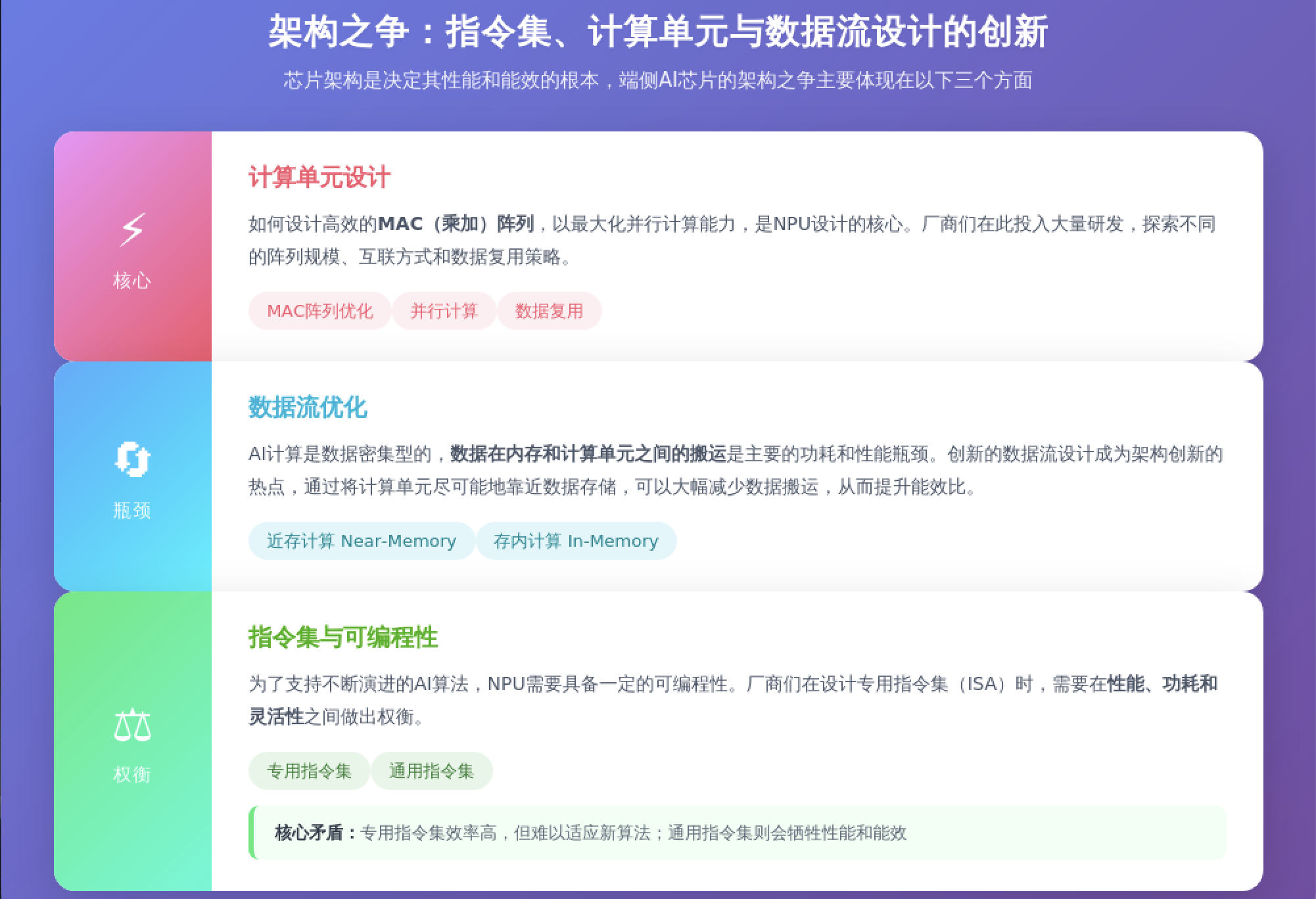 AI芯片新战场：从拼算力到拼能效，端侧浪潮下的众生相 | 产业深度