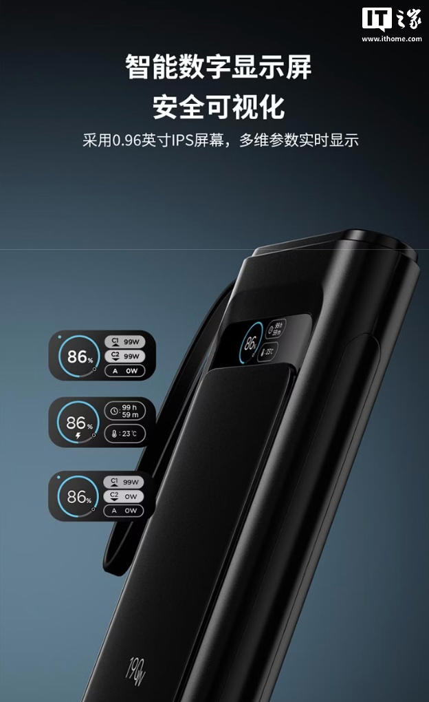 联想推出自带线 20000mAh 移动电源：190W、2C + 1A 售 259 元