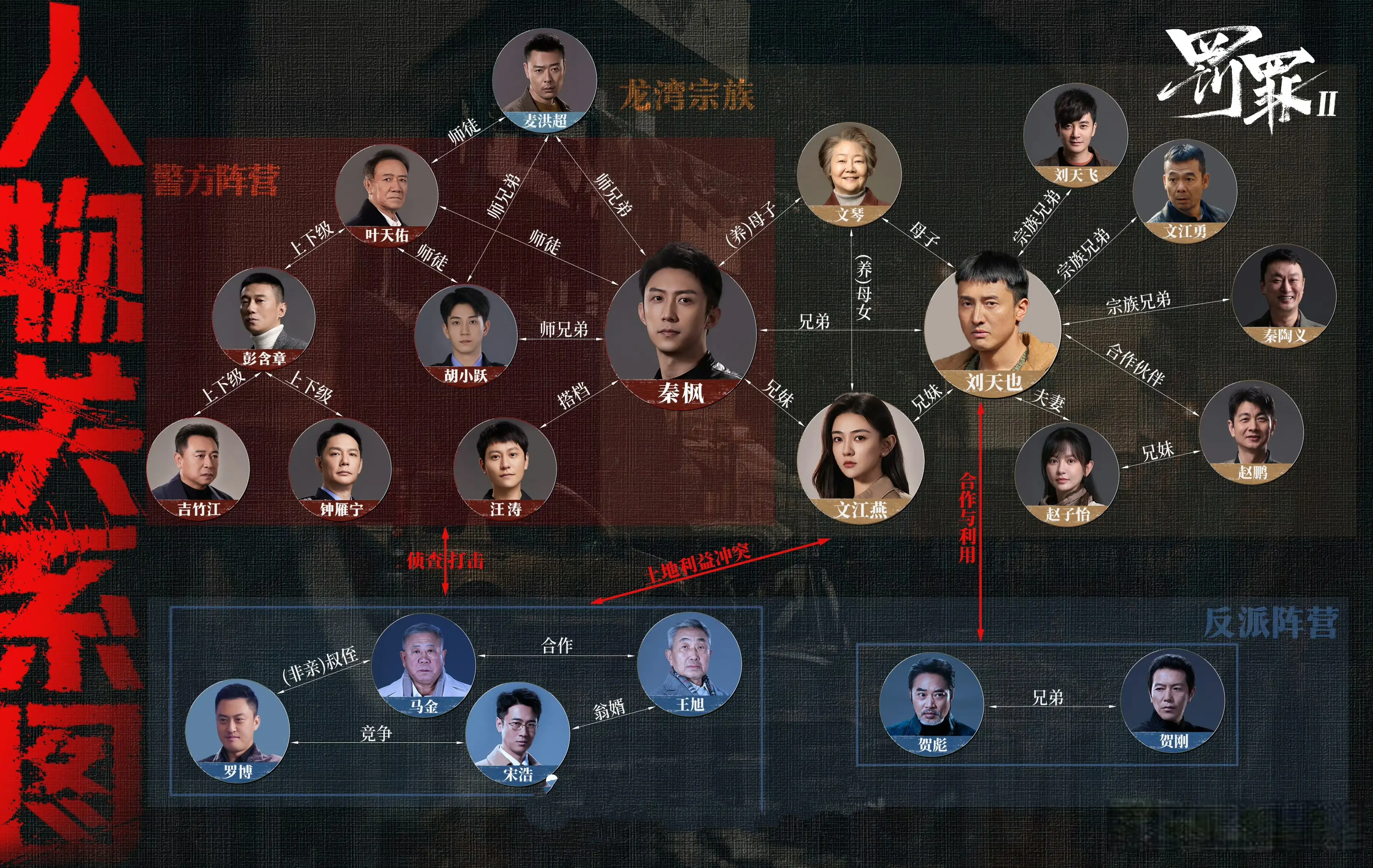 解读《罚罪2》，盘点各方阵营，总结人物关系