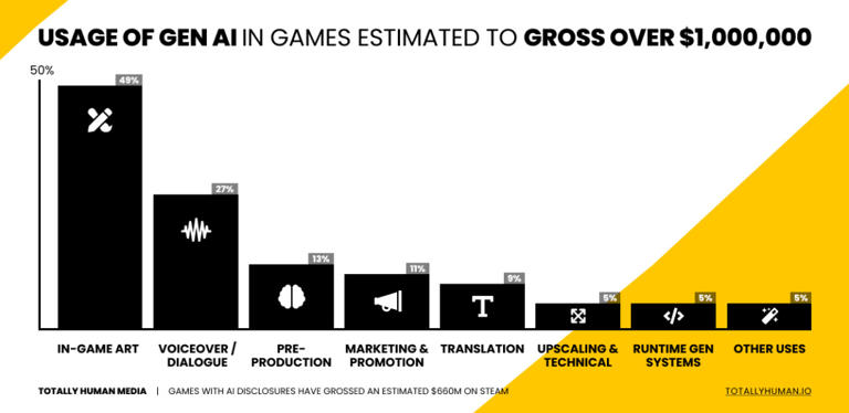 Steam年度回顾1.9万款新游遇冷，为何都在沉迷老游戏?
