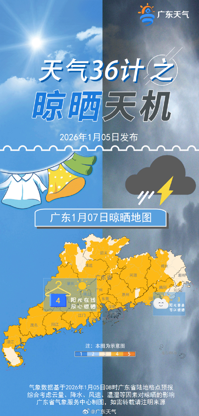 广东维持晴好干燥天气，早晚仍要裹严实｜温度记
