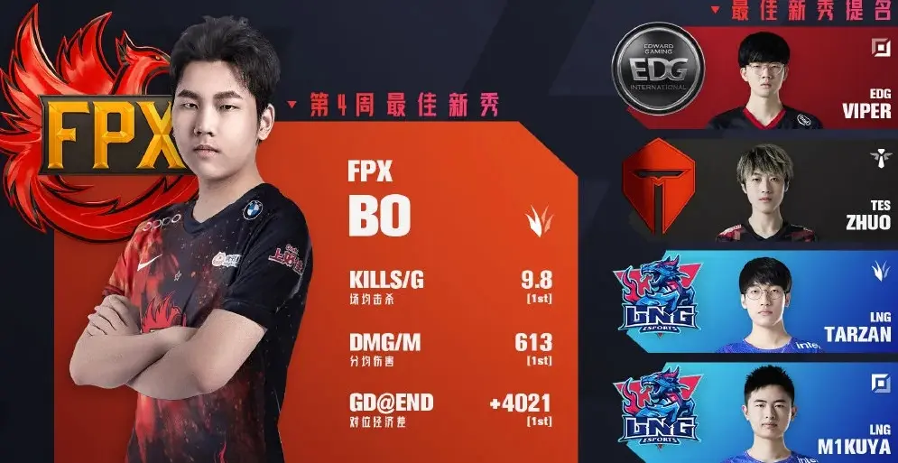 LPL官网除名RNG和FPX，评论区两级反转，为FPX惋惜，RNG纯属活该