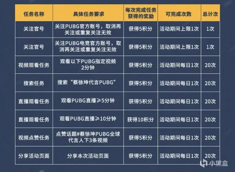 抖音专属名片重磅上线! 完成任务轻松解锁!