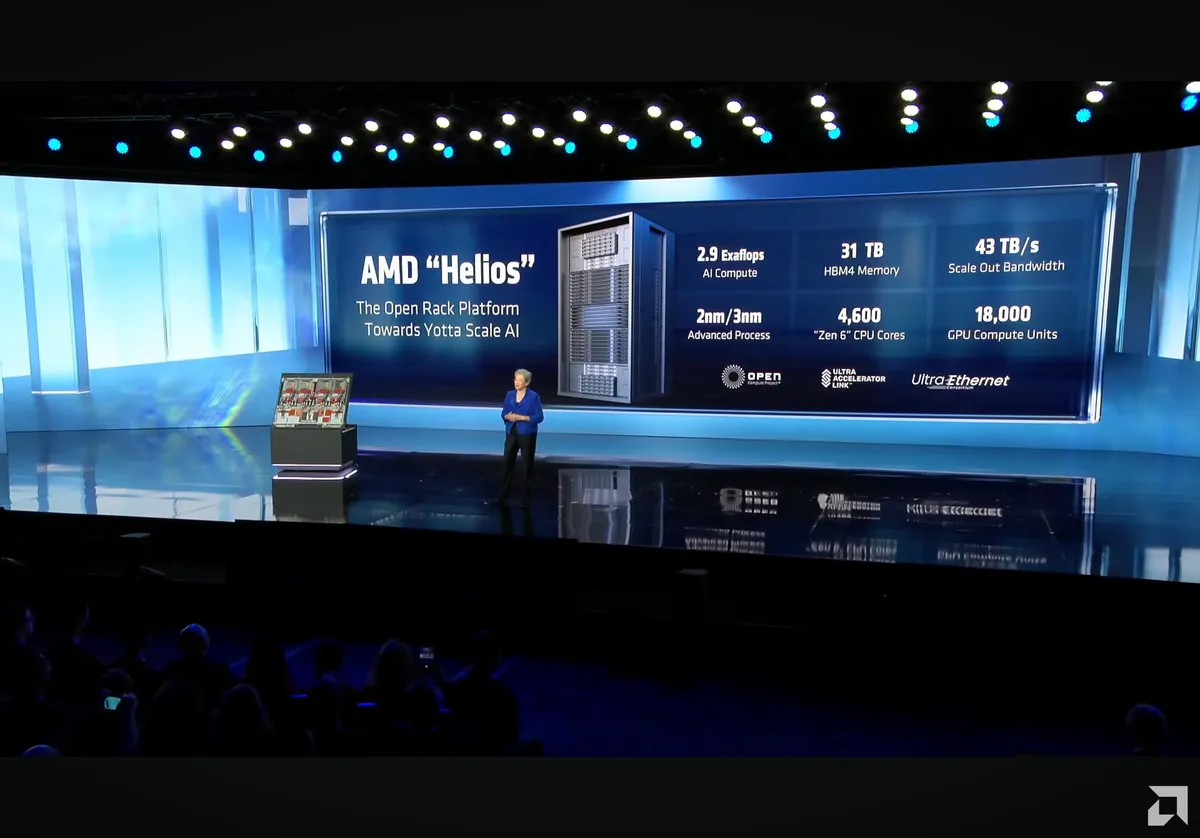 AMD发布Helios机架：18颗2nm CPU+72颗MI455，FP4算力达2.9EFLOPS