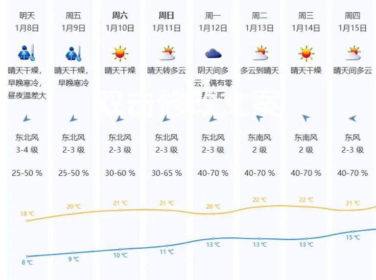 “冻手冻脚”! 深圳人再坚持一下! 回温时间在…