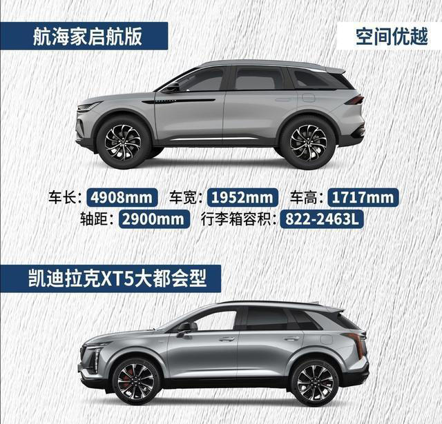 年底选SUV，林肯航海家与凯迪拉克XT5，家用需求不同选法大不一样
