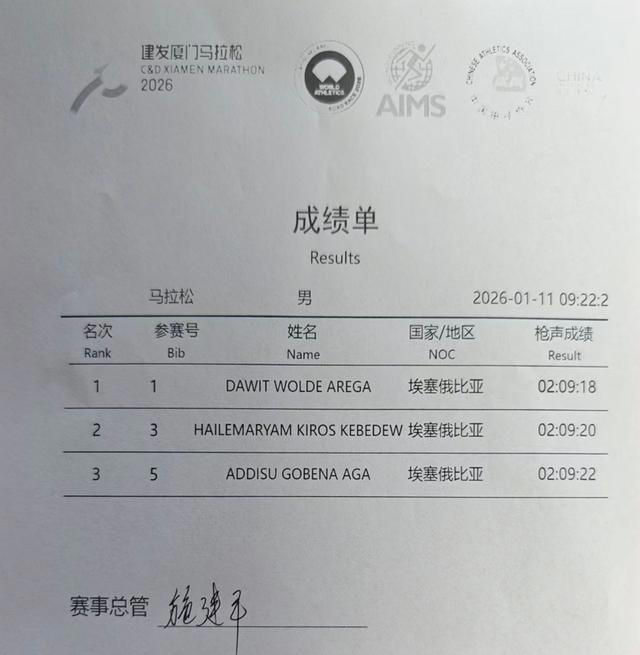 首次出现“双卫冕”!2026厦马冠军出炉