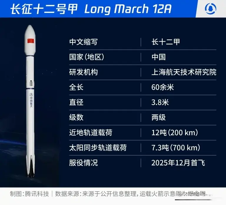 中国可回收火箭再次回收失利：不意外！SpaceX猎鹰九号也摔很多次
