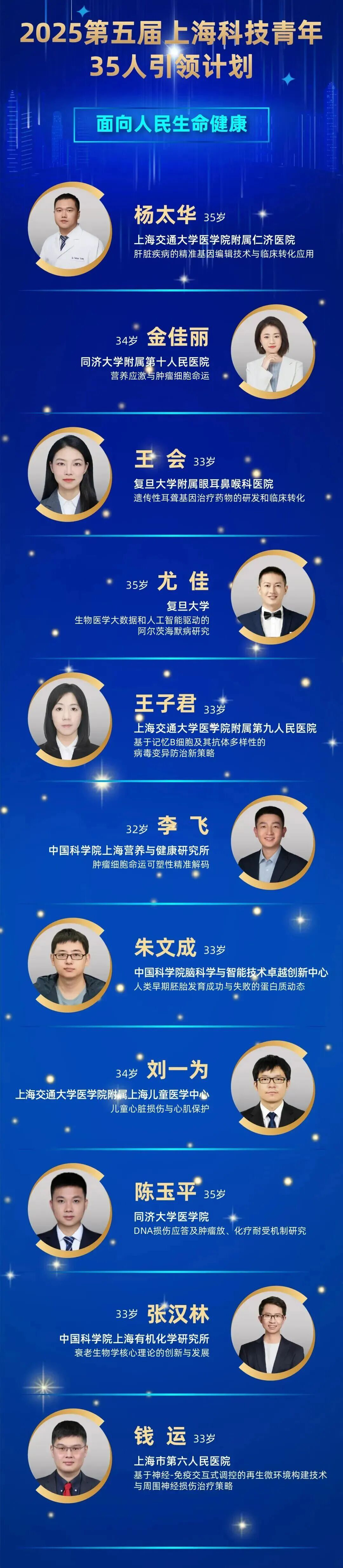 第五届“上海科技青年35人引领计划”颁奖