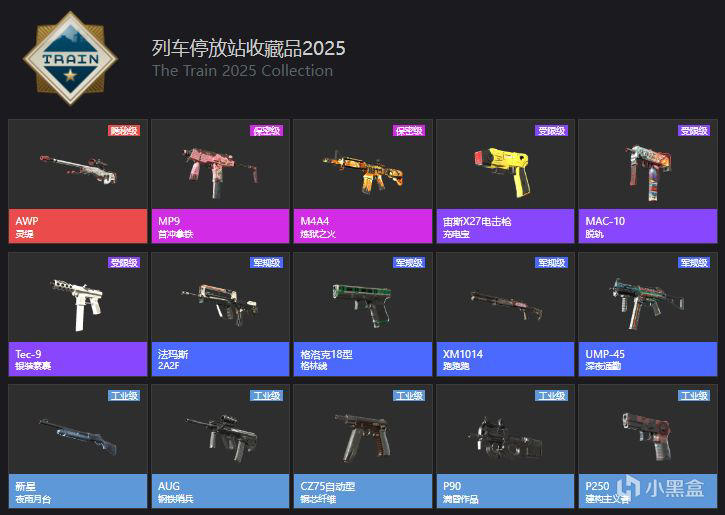 CS武库收藏品一览，其中大部分饰品回报率较低