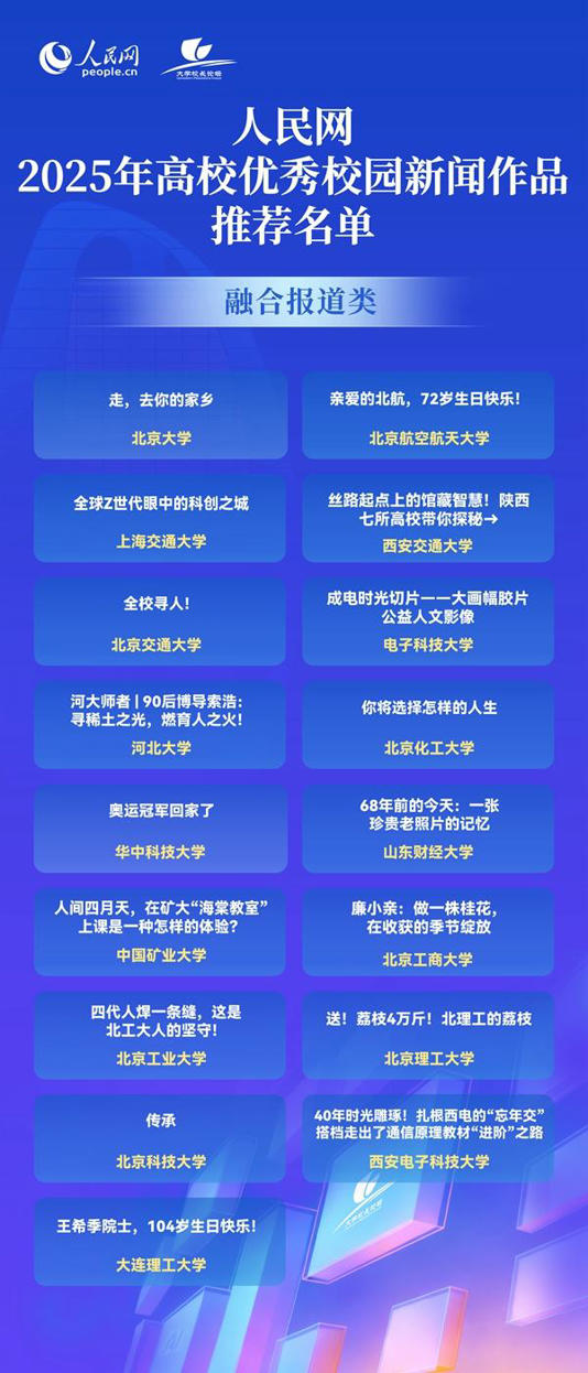 人民网2025年高校优秀校园新闻作品发布