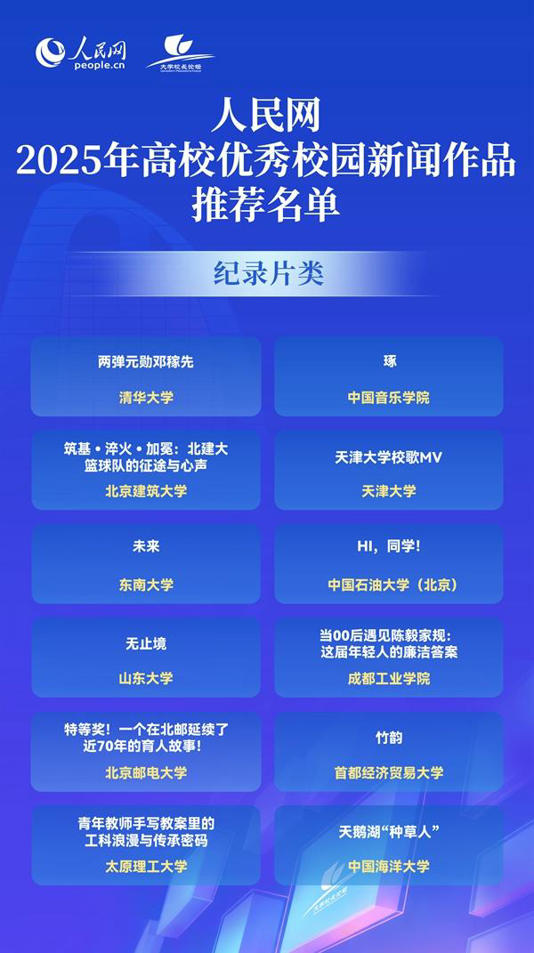 人民网2025年高校优秀校园新闻作品发布