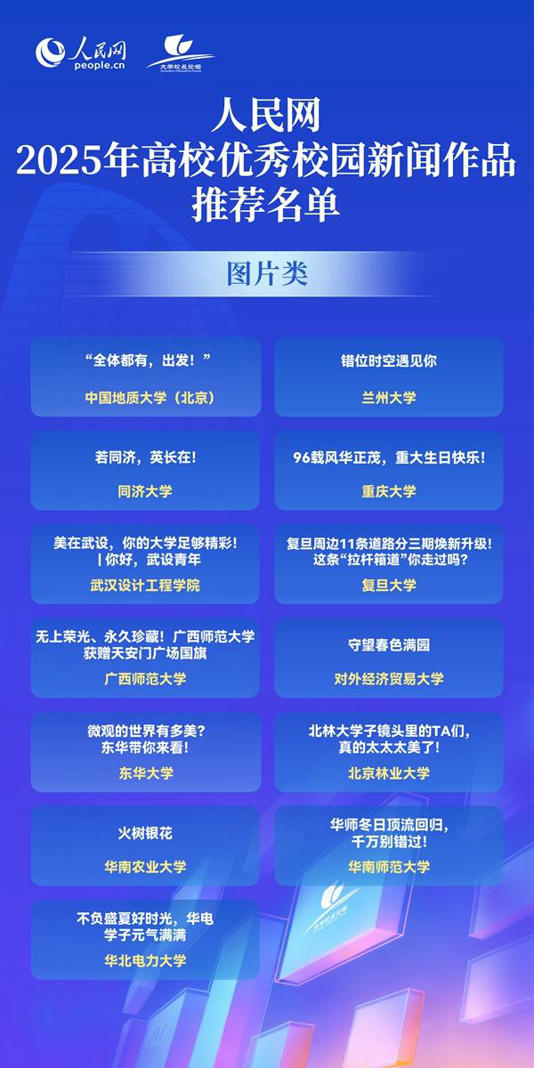 人民网2025年高校优秀校园新闻作品发布