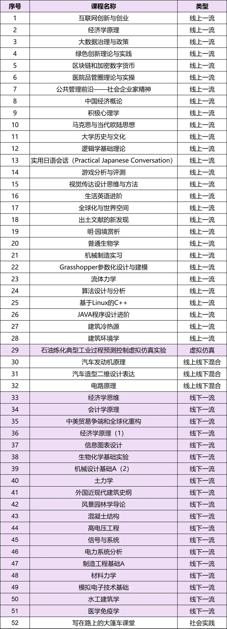 总数全国第一!清华大学265门课入选国家级一流本科课程