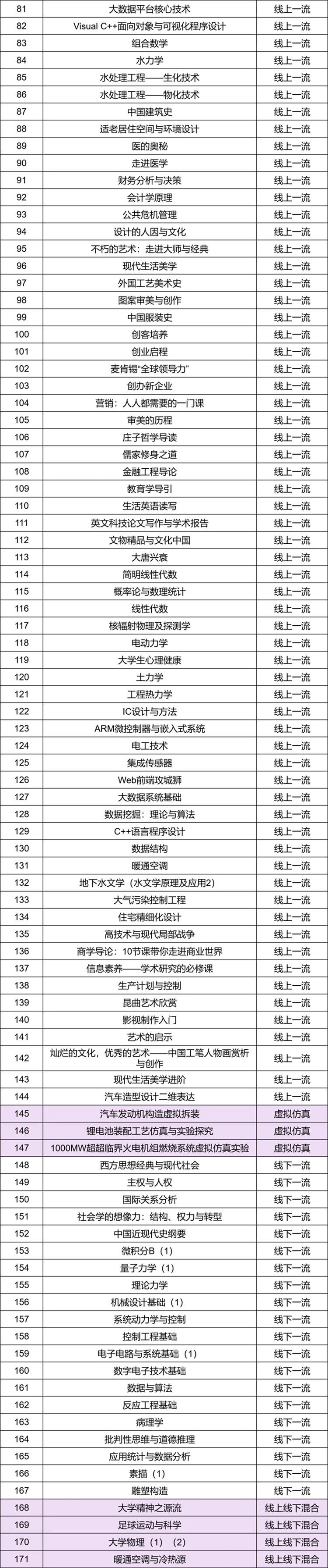 总数全国第一!清华大学265门课入选国家级一流本科课程
