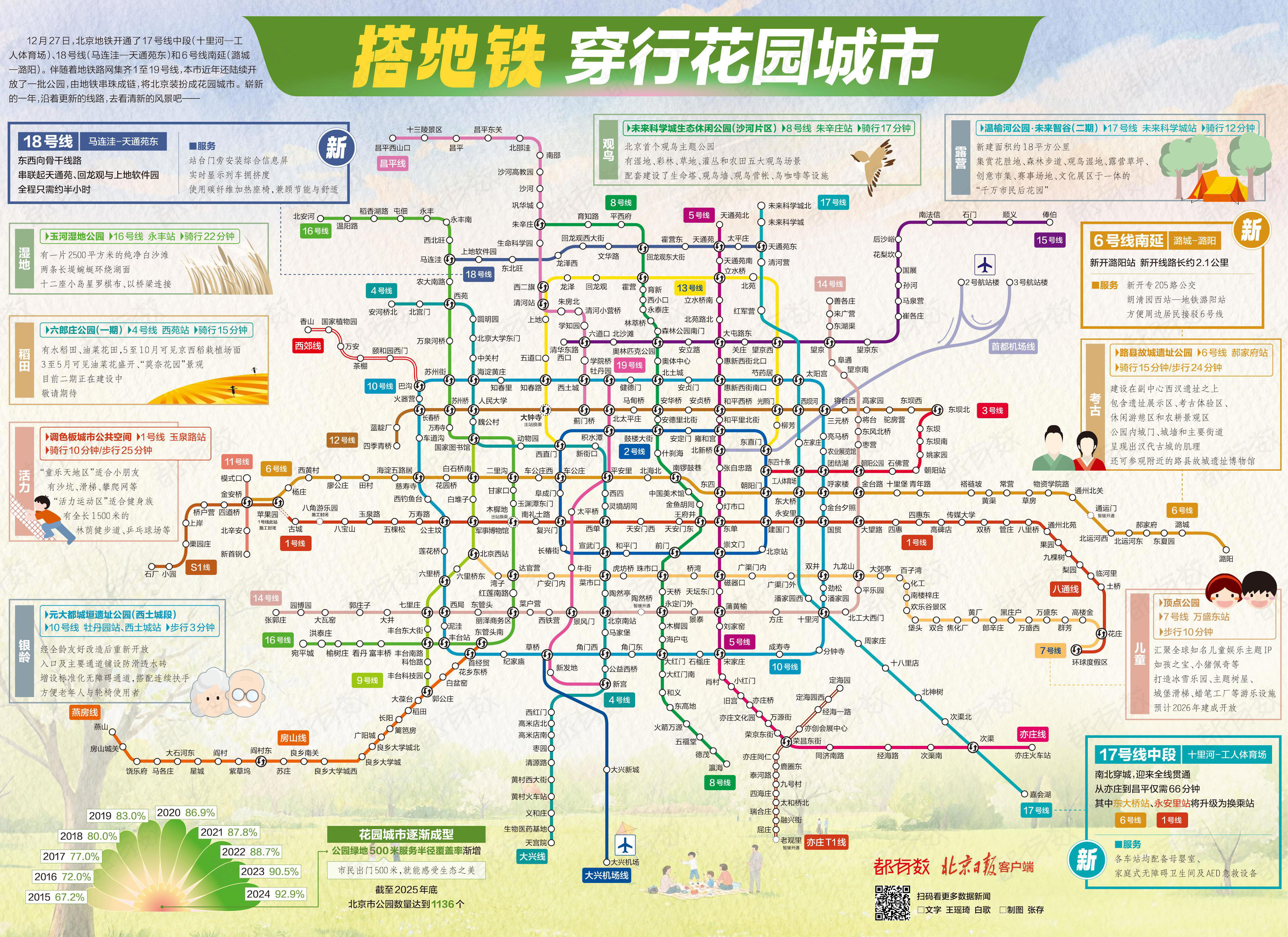 都有数｜北京2026地铁线路图，花园城市版来了!