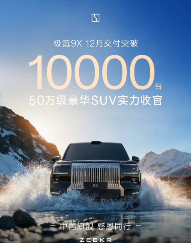 12月极氪9X交付量突破10000台