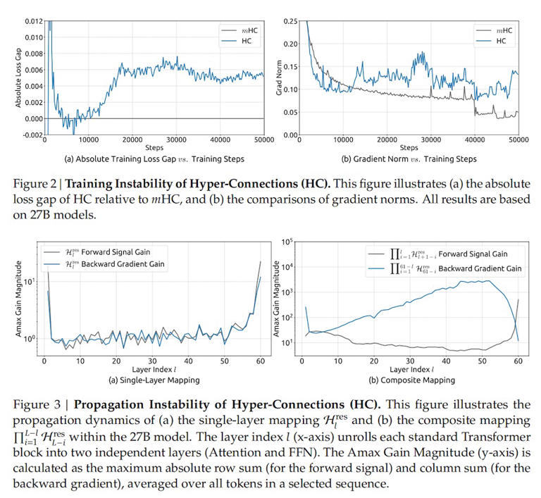 DeepSeek开年炸场！梁文锋又发论文了，一如既往地强