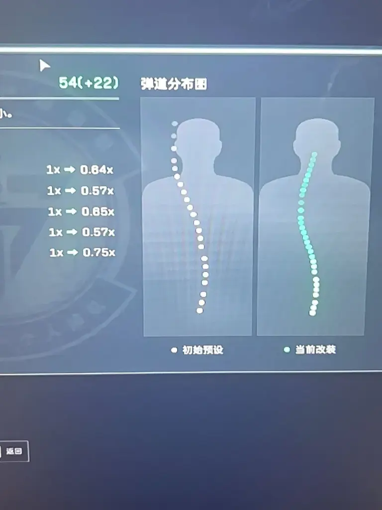 性价比改枪：邪修改法 ptr32 16w满改 改枪思路详解