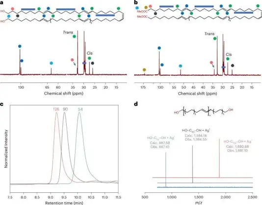 苏大张正彪教授、中科大刘世勇教授合作，最新Nature大子刊！