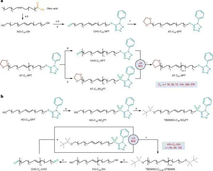 苏大张正彪教授、中科大刘世勇教授合作，最新Nature大子刊!