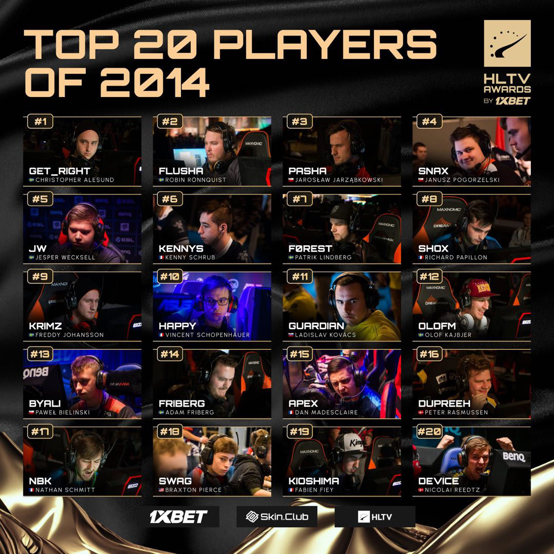 HLTV TOP20历年总结