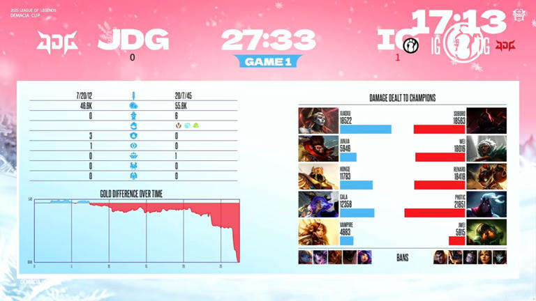 iG3-0横扫JDG，队史第三次夺得德玛西亚杯冠军！