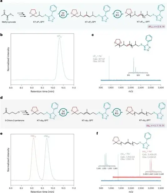 苏大张正彪教授、中科大刘世勇教授合作，最新Nature大子刊！