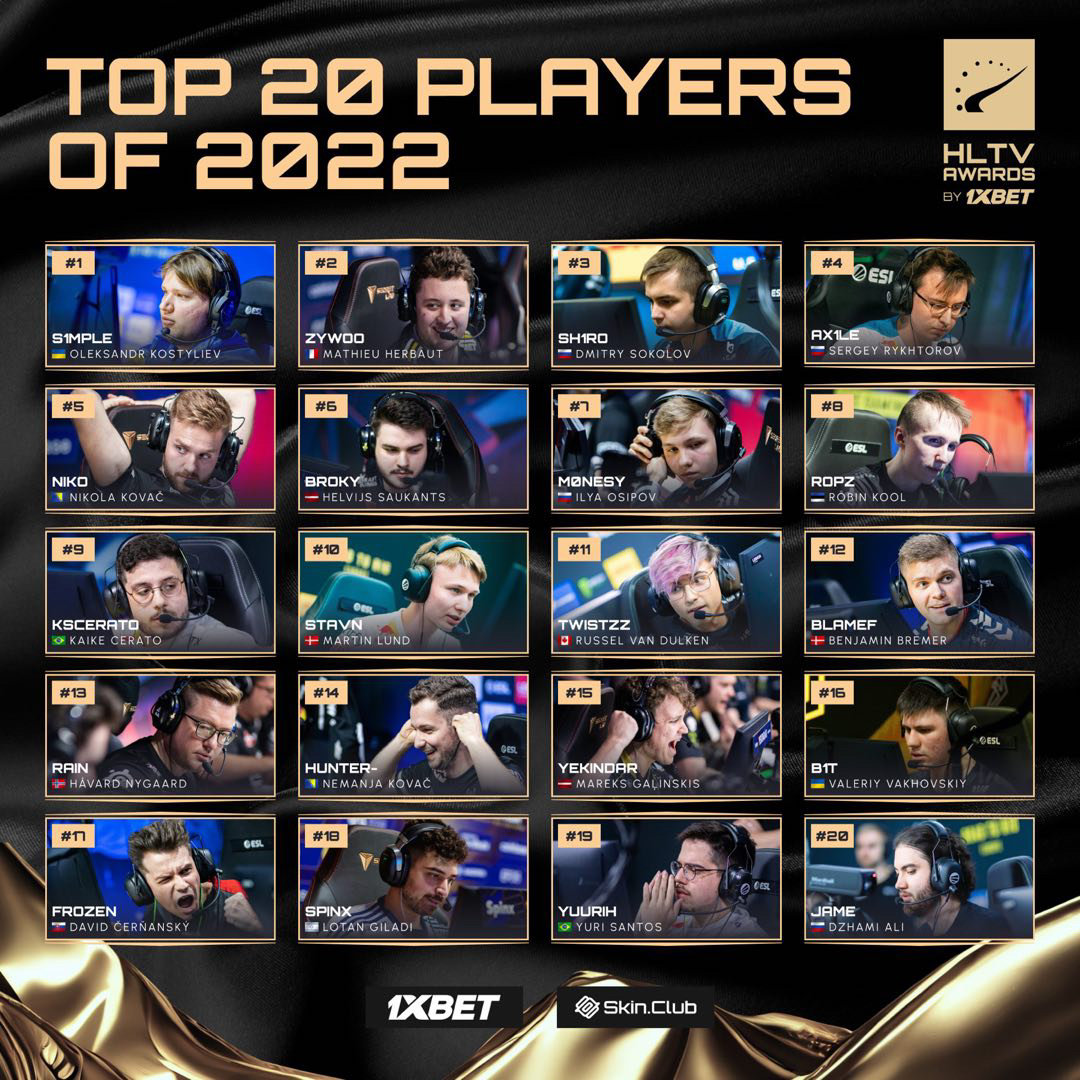 HLTV TOP20历年总结