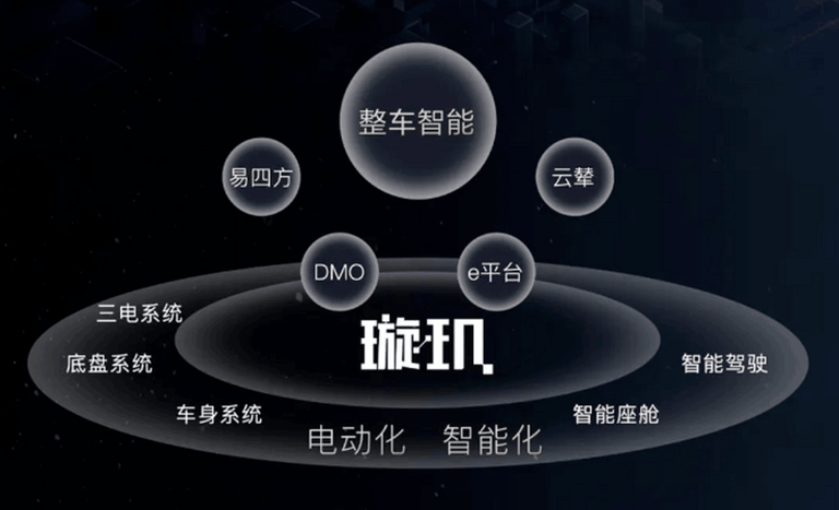 比亚迪2025：辅助驾驶平权 为什么只有比亚迪能做到