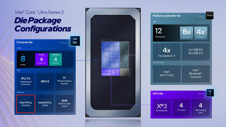 英特尔升级 8 核 "Panther Lake" LPDDR5x 内存支持至 7467MT/s